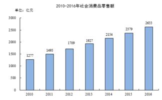 2016年南通市日用品貿易發(fā)展概況——基于國民經(jīng)濟和社會發(fā)展統(tǒng)計公報分析